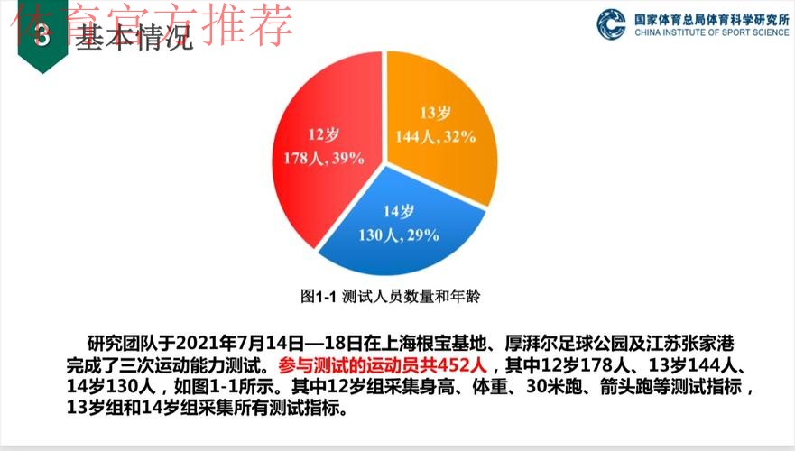 《中国足协青少年训练大纲》宣讲会在上海举行
